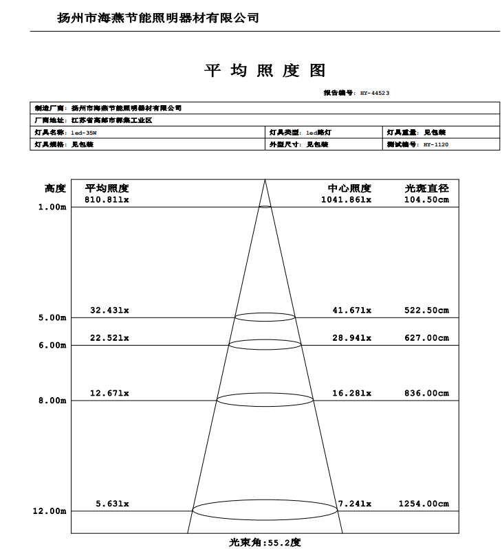 路燈燈具檢測(cè)報(bào)告