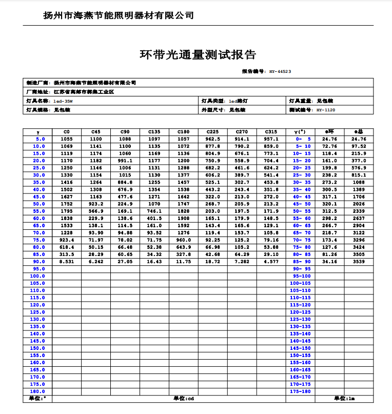路燈燈具檢測(cè)報(bào)告